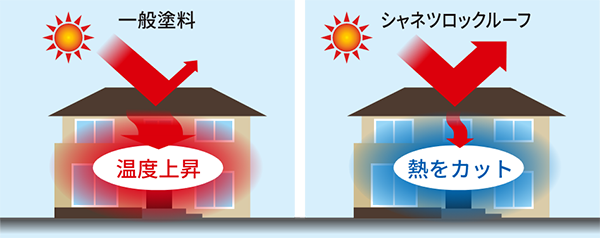 シャネツロックの遮光効果イメージ