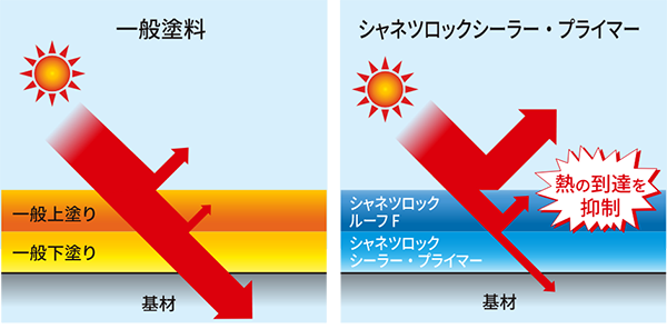 W反射効果イメージ